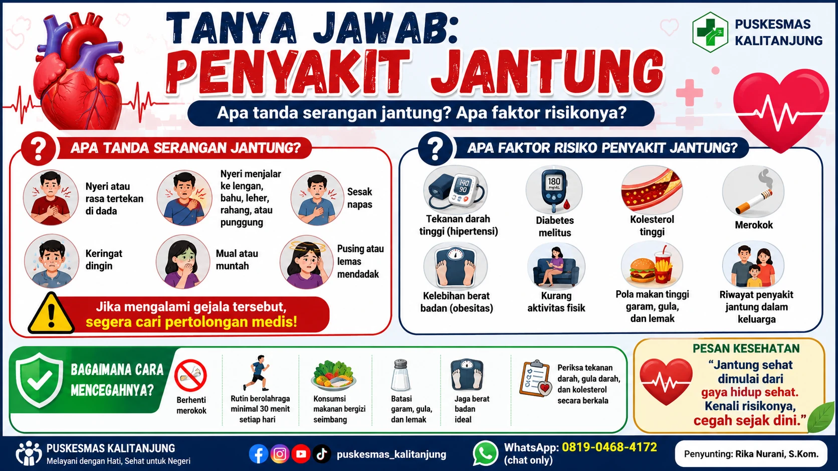 Tanya Jawab: Penyakit Jantung