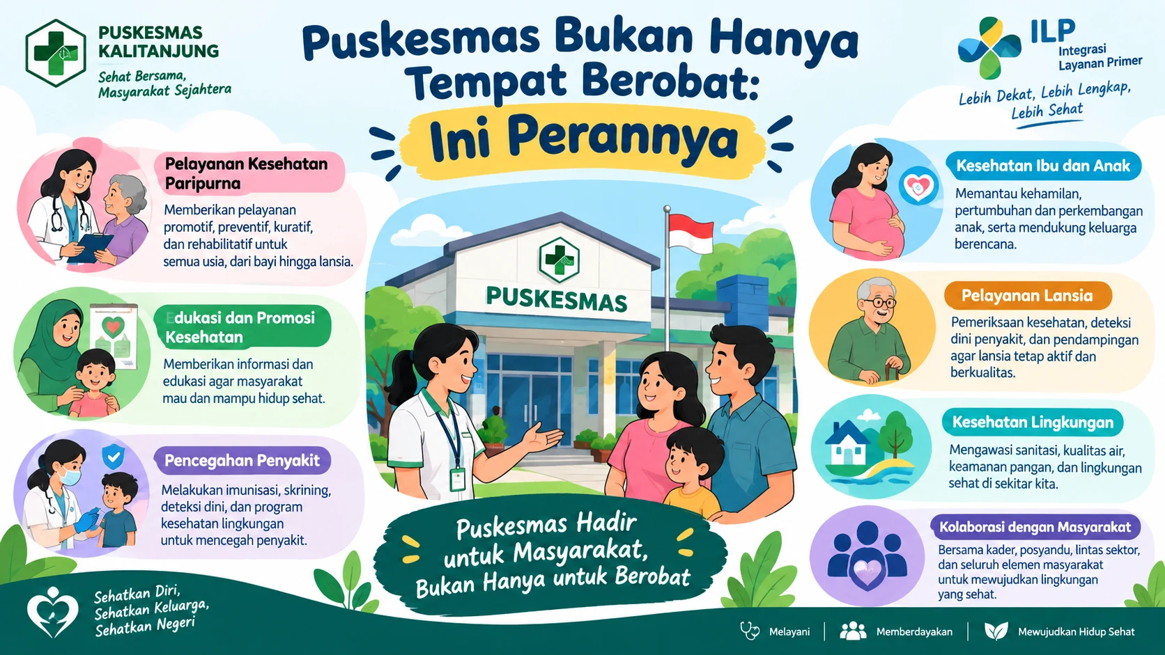 Puskesmas Bukan Hanya Tempat Berobat: Ini Perannya