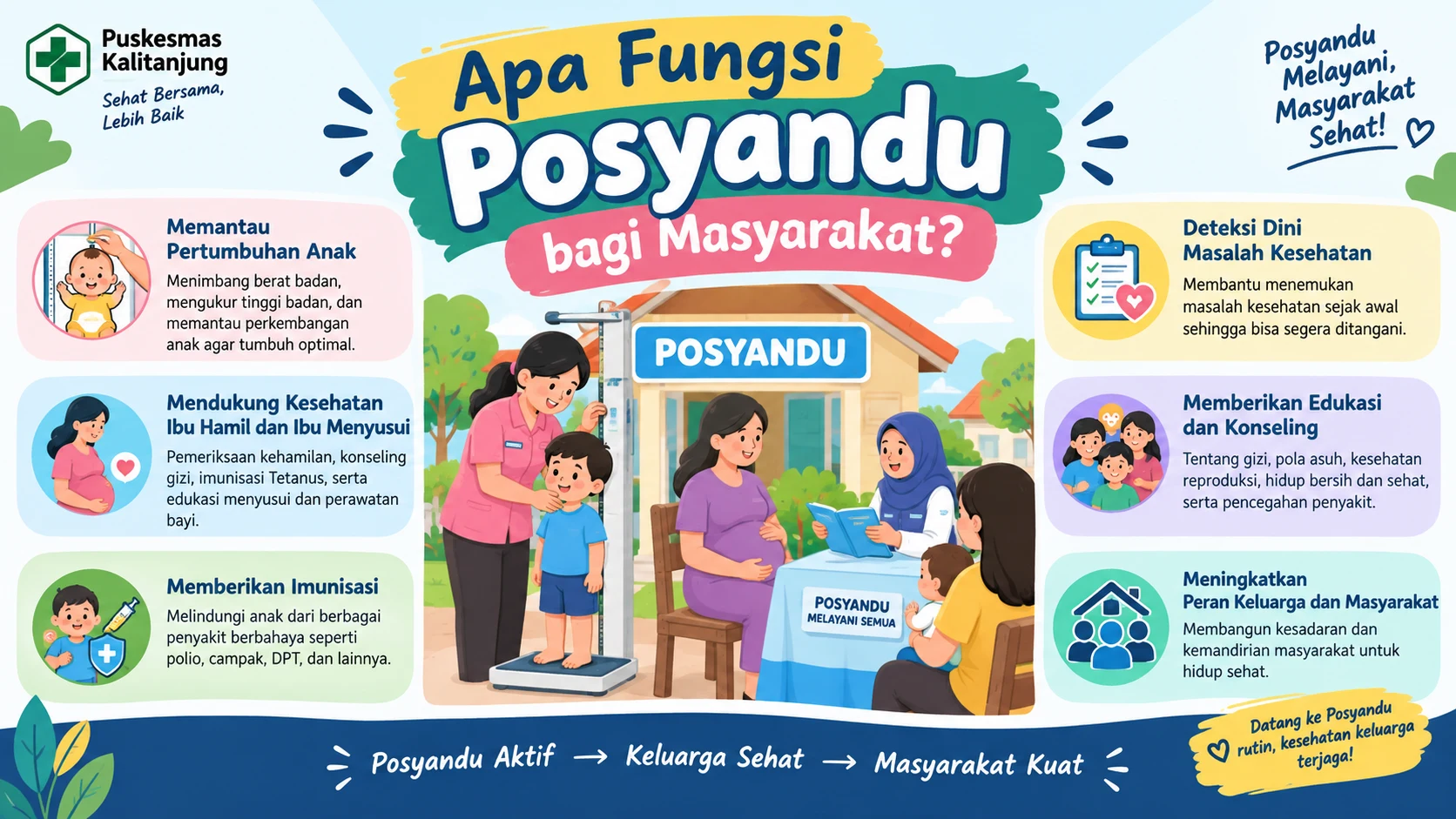 Apa Fungsi Posyandu bagi Masyarakat