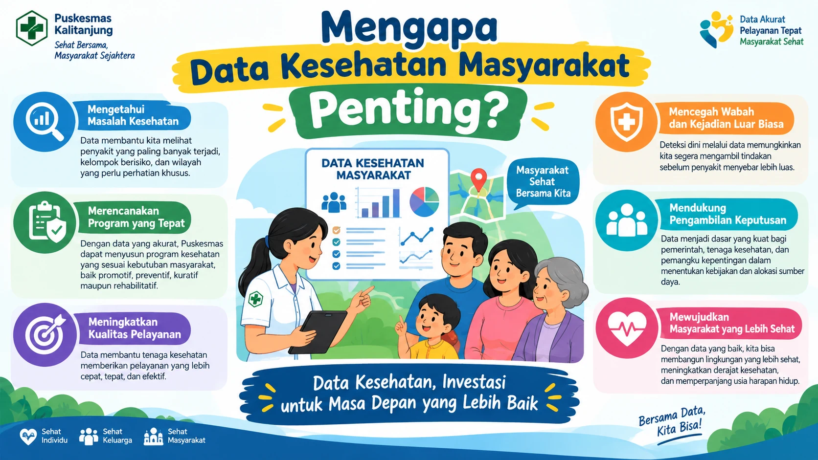 Mengapa Data Kesehatan Masyarakat Penting