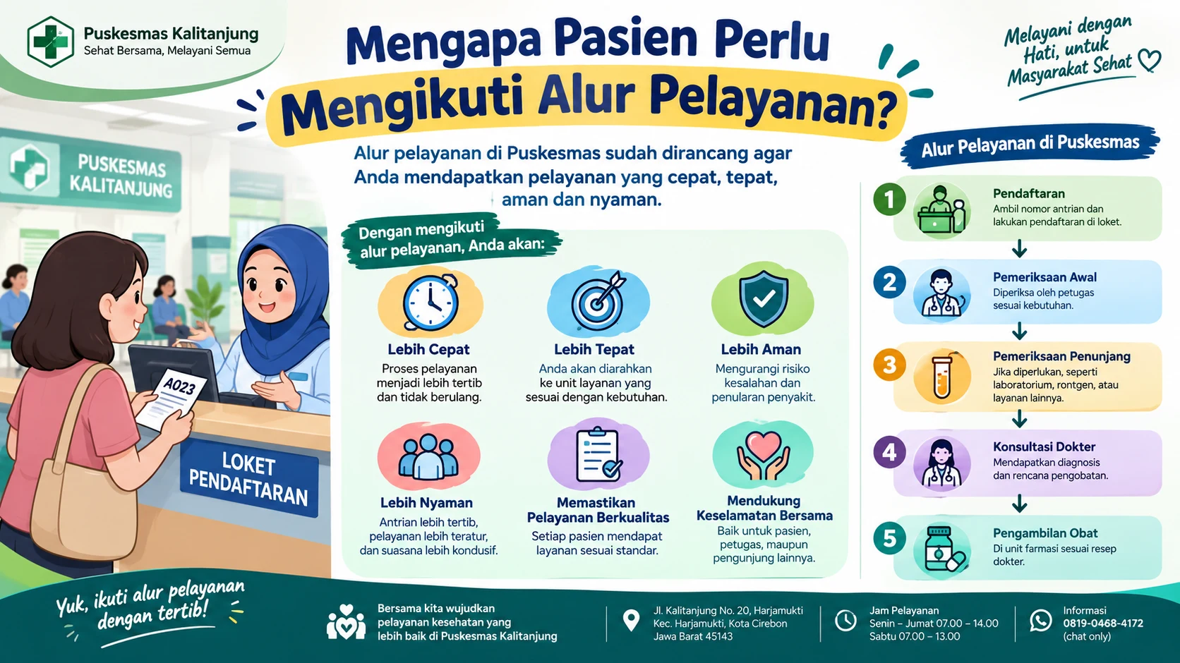 Mengapa Pasien Perlu Mengikuti Alur Pelayanan