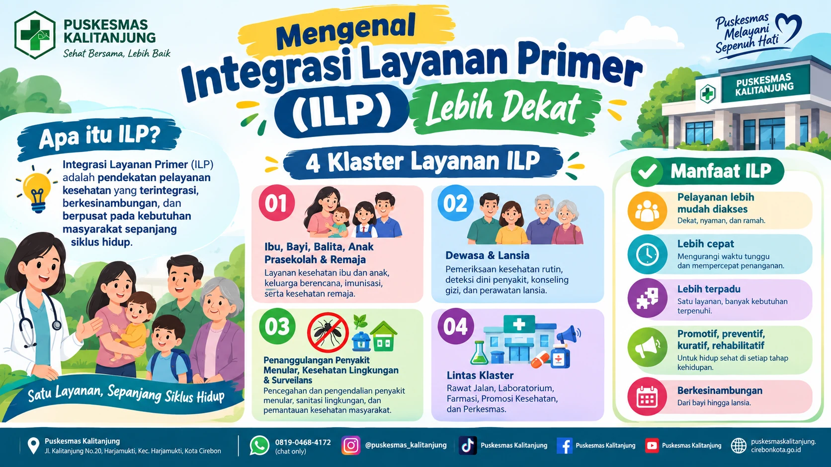 Mengenal Integrasi Layanan Primer (ILP) Lebih Dekat