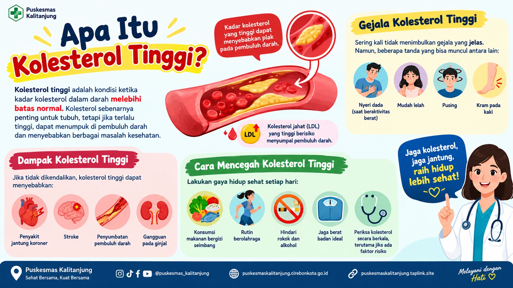 Apa Itu Kolesterol Tinggi, Kenali Risiko dan Cara Mencegahnya
