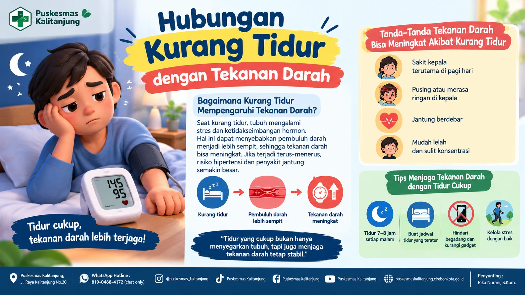 Hubungan Kurang Tidur dengan Tekanan Darah