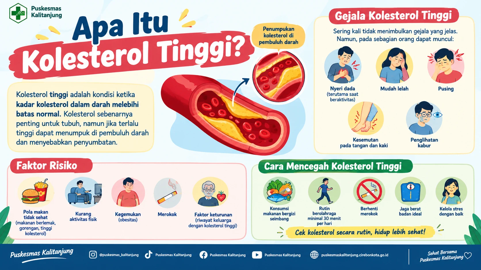 Apa Itu Kolesterol Tinggi, Kenali Risiko dan Cara Mencegahnya