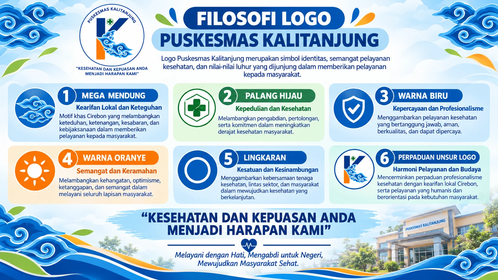 Filosofi Logo Puskesmas Kalitanjung: Makna Simbol, Nilai Pelayanan, dan Komitmen untuk Masyarakat